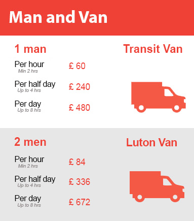 Amazing Prices on Man and Van Services in Primrose Hill